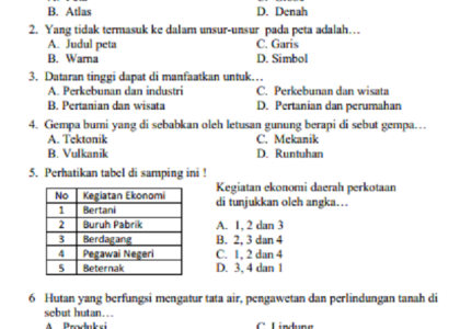 5 Contoh Soal UAS IPS Kelas 4 SD Semester 1 Terbukti Bikin Anak Dapat Nilai 100