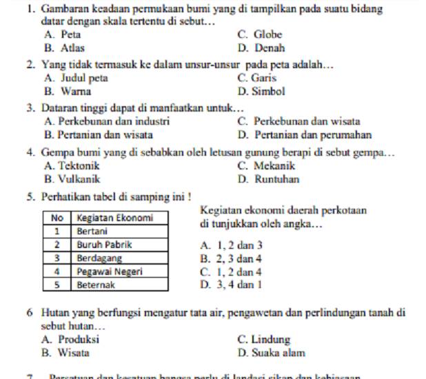 5 Contoh Soal UAS IPS Kelas 4 SD Semester 1 Terbukti Bikin Anak Dapat Nilai 100