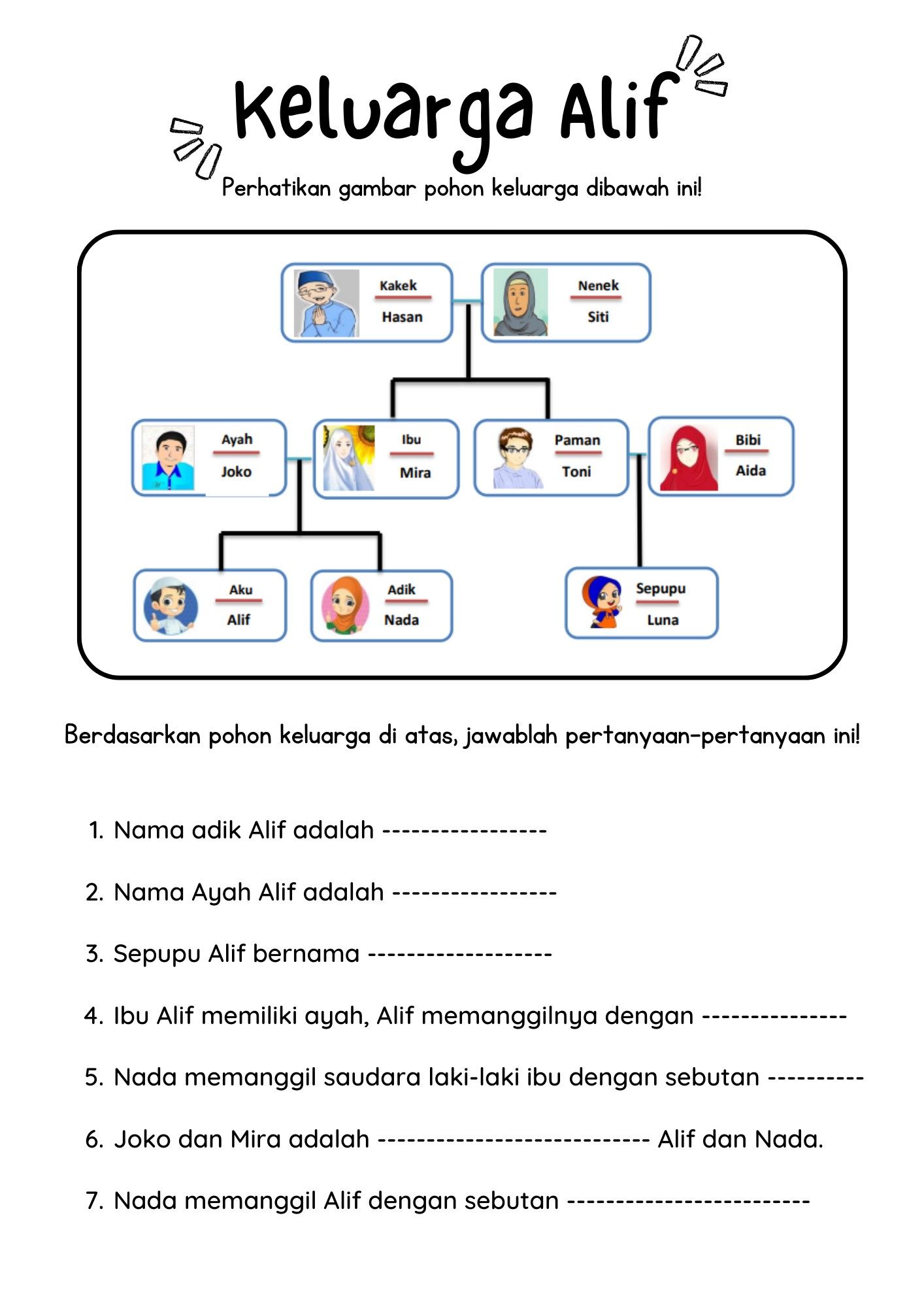 5 contoh soal tentang peranan anggota keluarga untuk kelas 2 sd yang Wajib Diketahui Tua