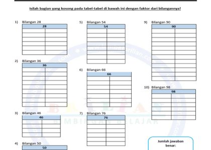 Contoh Soal UAS I Matematika Faktor Suatu Bilangan Kelas 4: Ternyata Ini 7 Trik Jitu yang Jarang Diketahui